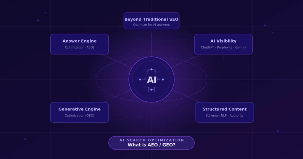 blog ai search optimization
