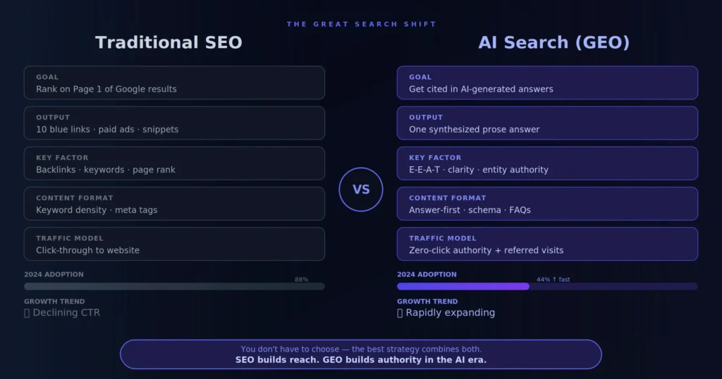 difference between SEO and Geo